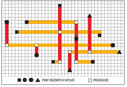 BonnTools – matematické inovace algoritmů používaných při návrhu čipu 2